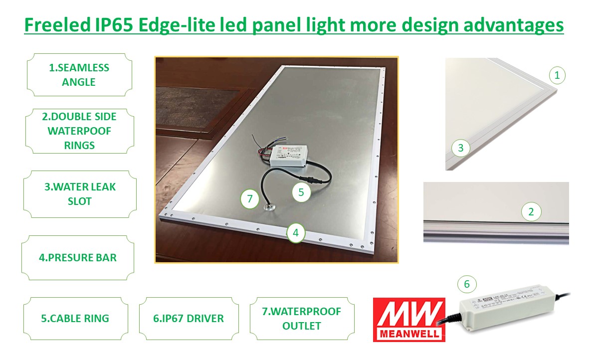 60x120cm 60w wet location IP65 LED Panel Light - IP65 IP54 LED Panel Light - 4