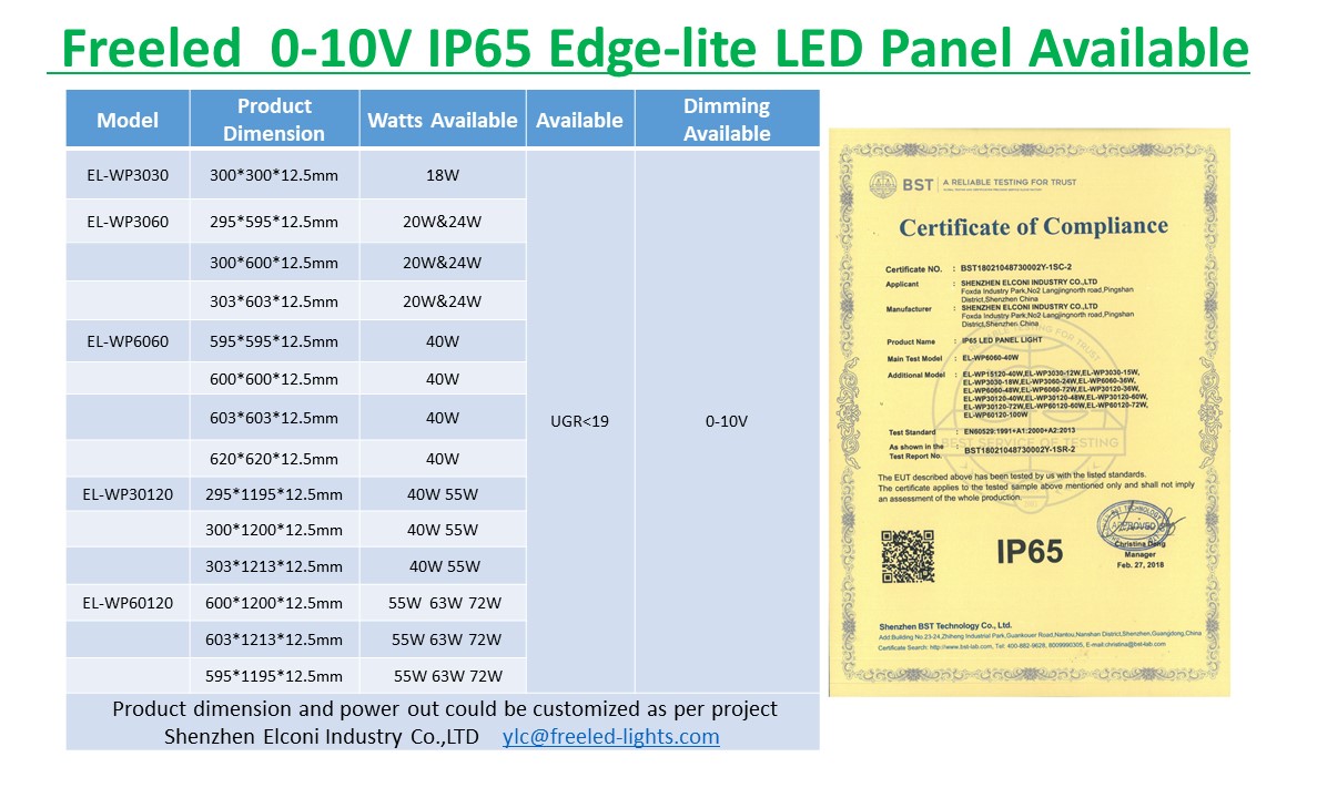 30x30cm 18w 0-10v wet location IP65 LED Panel Light - IP65 IP54 LED Panel Light - 1