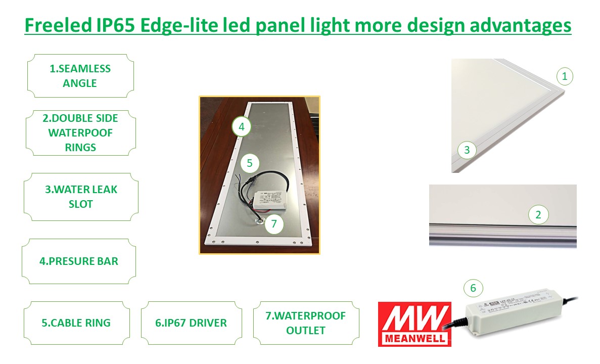 30x60cm 30w wet location IP65 LED Panel Light - IP65 IP54 LED Panel Light - 4