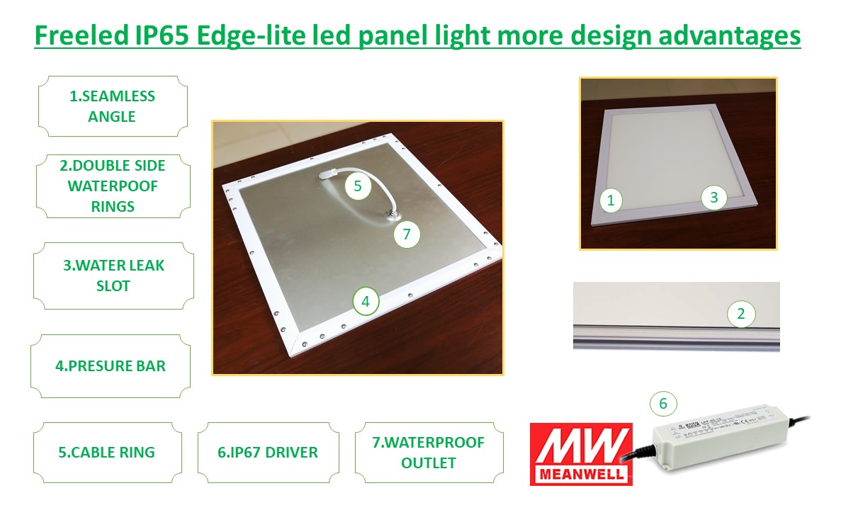 20x20cm 18w wet location IP65 LED Panel Light - IP65 IP54 LED Panel Light - 4