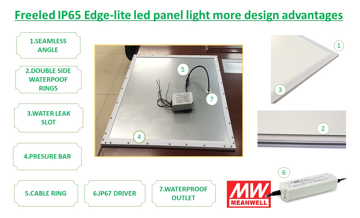 60x60cm wet location IP65 LED Panel Light - IP65 IP54 LED Panel Light - 4