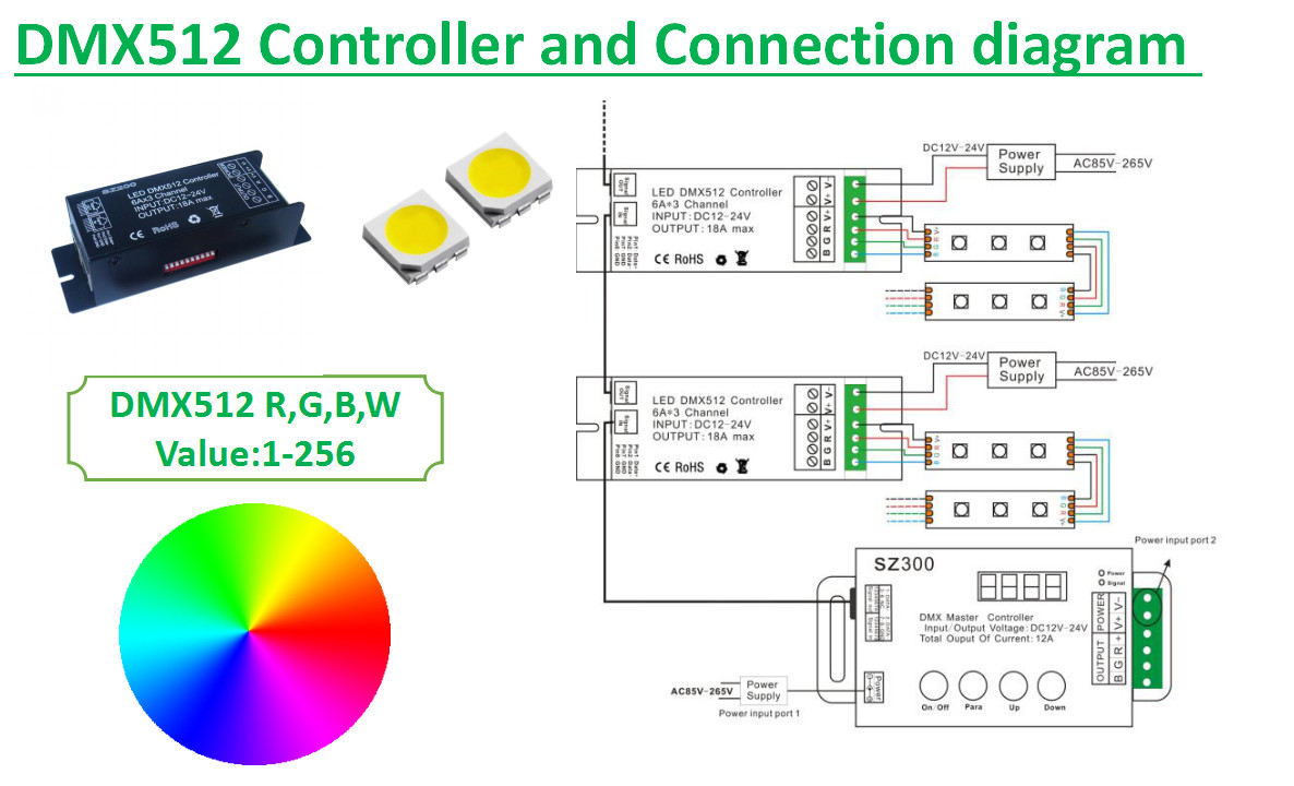 400*400mm RGBW DMX512 IP65 Led panel light - FAQs - 4