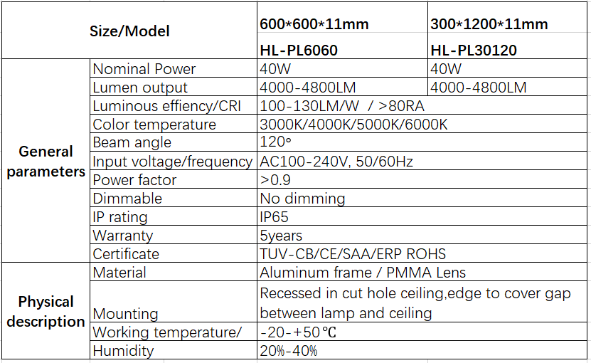 6060/30120 - FAQs - 1