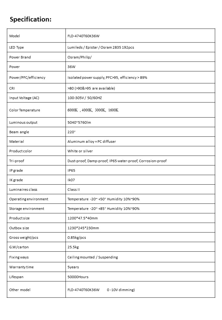 IP54 Linear Surface Luminaires 120cm 36w - FAQs - 1