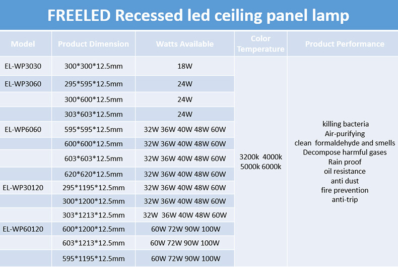 Wet location fungi killing recessed light 30x30cm 18w - IP65 IP54 LED Panel Light - 23