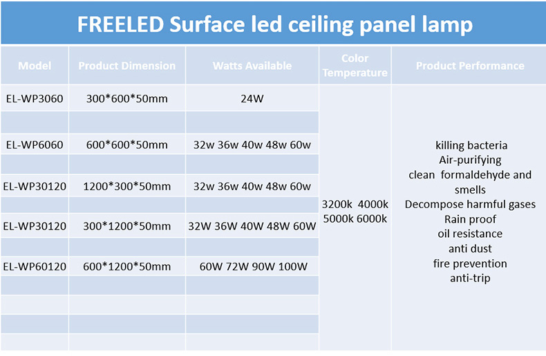 Wet location fungi killing recessed light 30x30cm 18w - IP65 IP54 LED Panel Light - 25