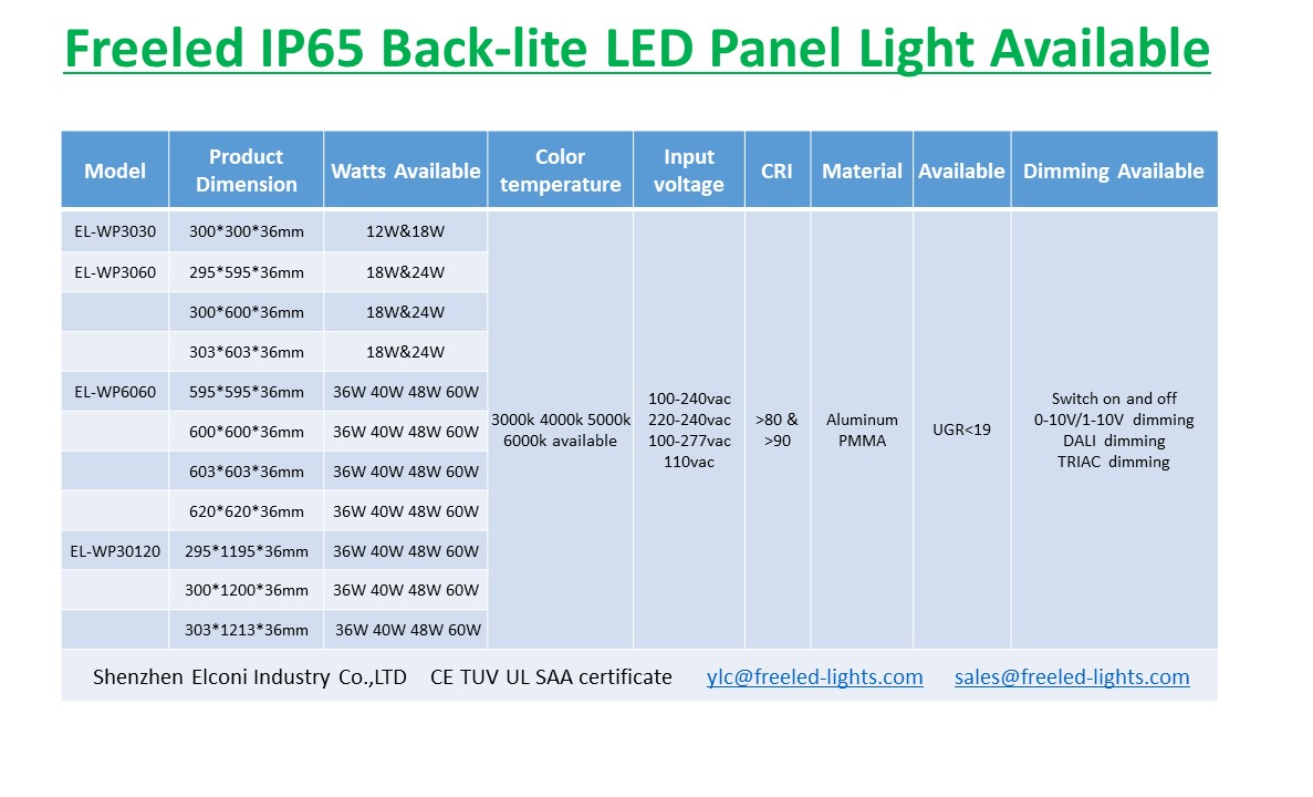 30x120cm 40w wet location IP65 LED Backlit Recessed Light - IP65 IP54 LED Panel Light - 1